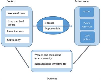 Legalizing illegalities? Land titling and land tenure security in informal settlements